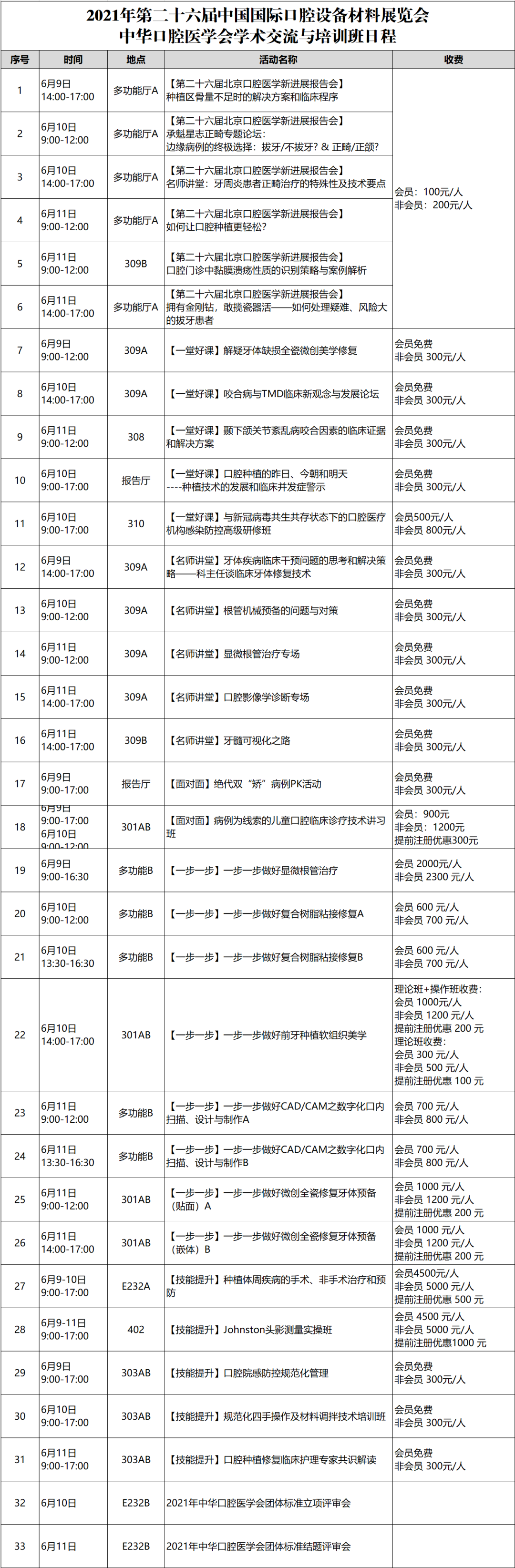 中华口腔医学会学术交流与培训班日程