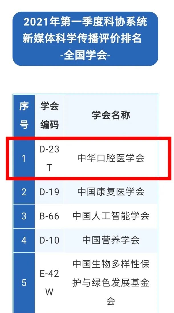 中华口腔医学会周报2021年第14期