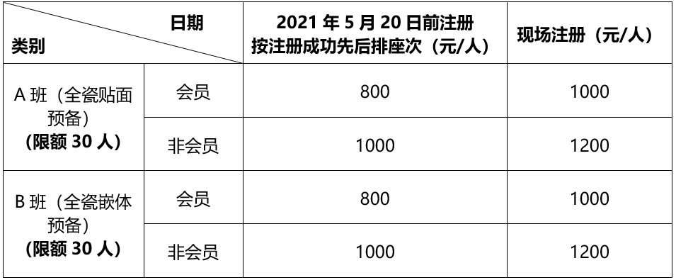 一步一步做好微创全瓷修复牙体预备