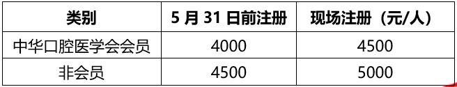 种植体周疾病的手术、非手术治疗和预防