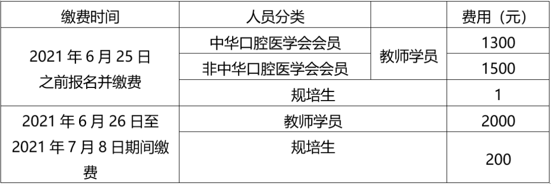 中华口腔医学会周报2021年第19期