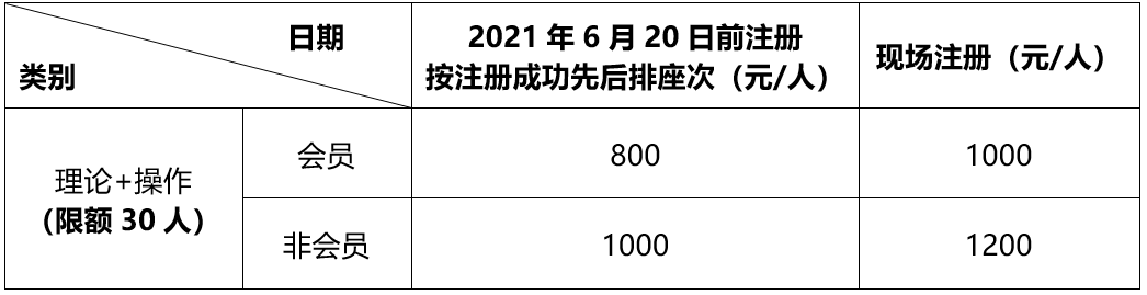 【青岛】一步一步做好微创全瓷修复牙体预备