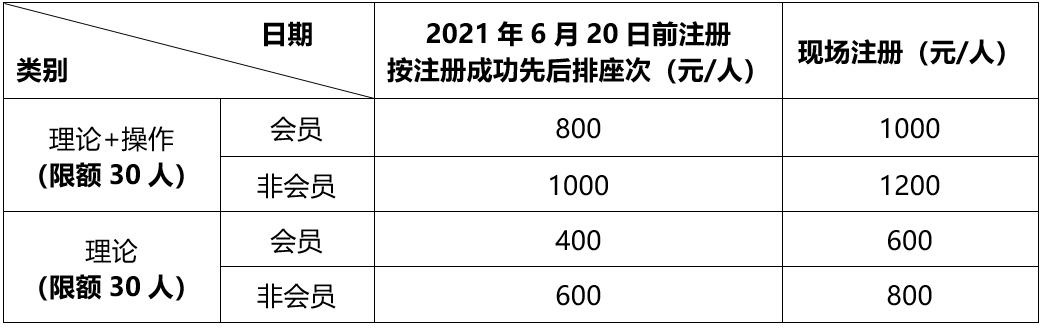 【青岛】一步一步做好前牙种植软组织美学