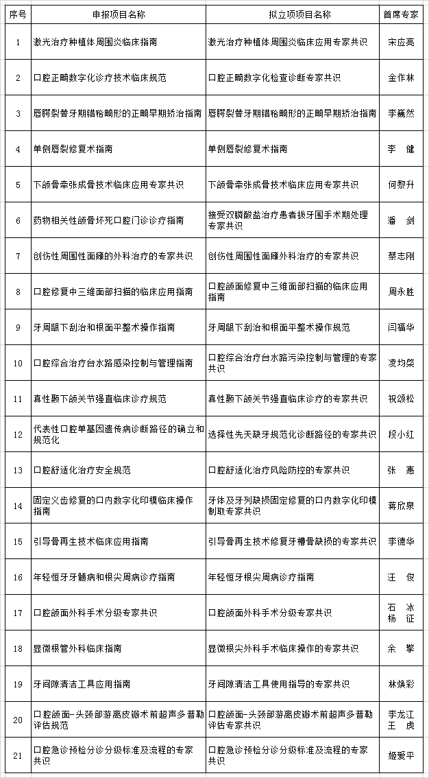 中华口腔医学会周报2021年第21期