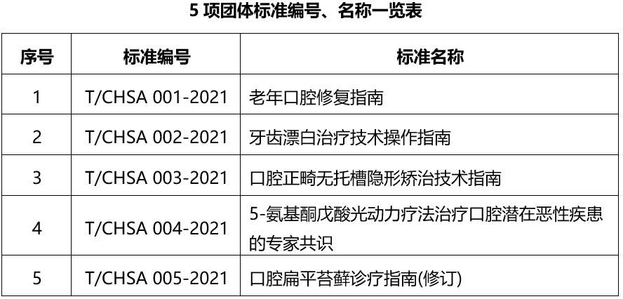 中华口腔医学会周报2021年第21期