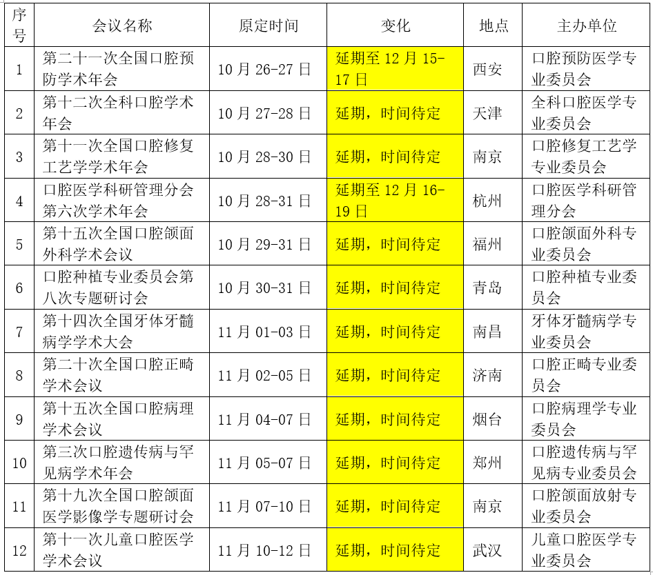 中华口腔医学会近期部分学术会议延期情况