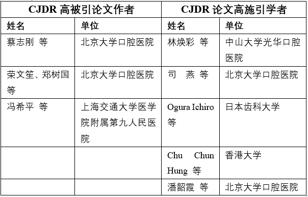 中华口腔医学会周报2021年第36期