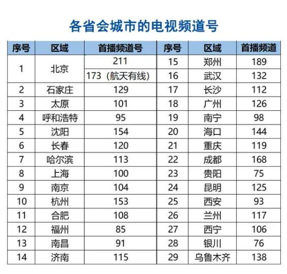 中华口腔医学会周报2021年第42期