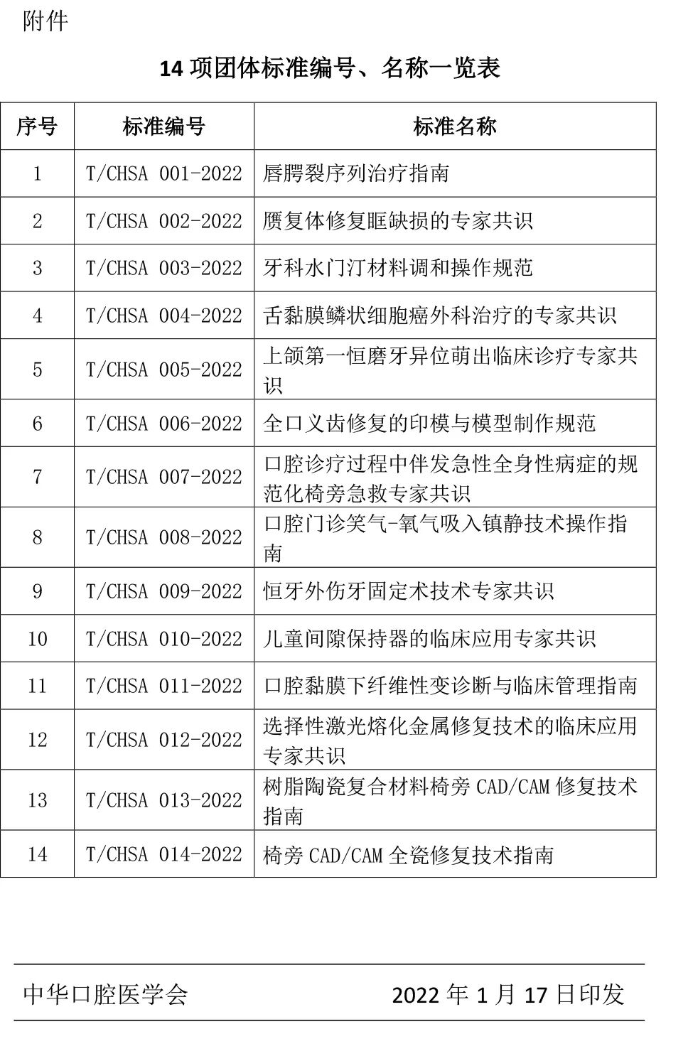 中华口腔医学会周报2022年第3期