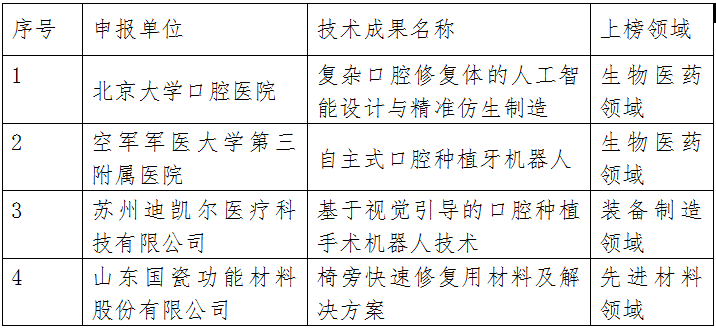 中华口腔医学会周报2022年第6期