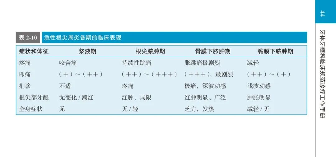 2022新书 | 那部传承30年的北大口腔牙体牙髓科蓝宝书来了！